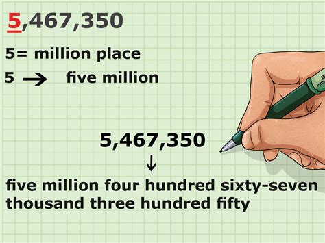 2.2m in numbers|How to write 2.2 million in words .